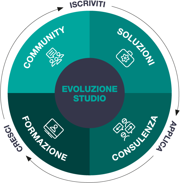 Professione Commercialista – Evoluzione Studio